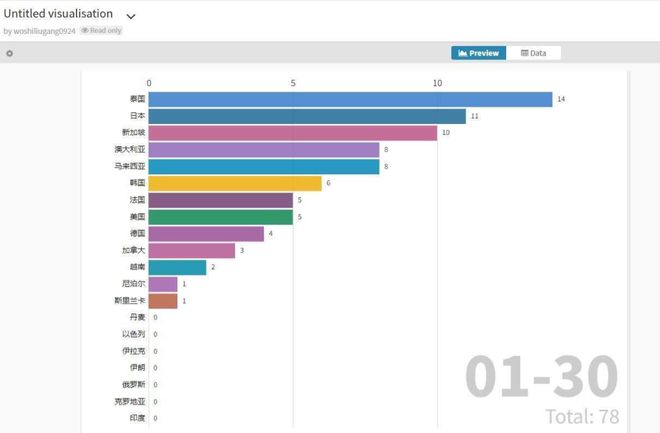 |欢迎来到公海赌船10款超强的可视化图表